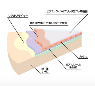 青島工業 マハール 外壁工事 マハール施工 焼津市 静岡県 リフォーム